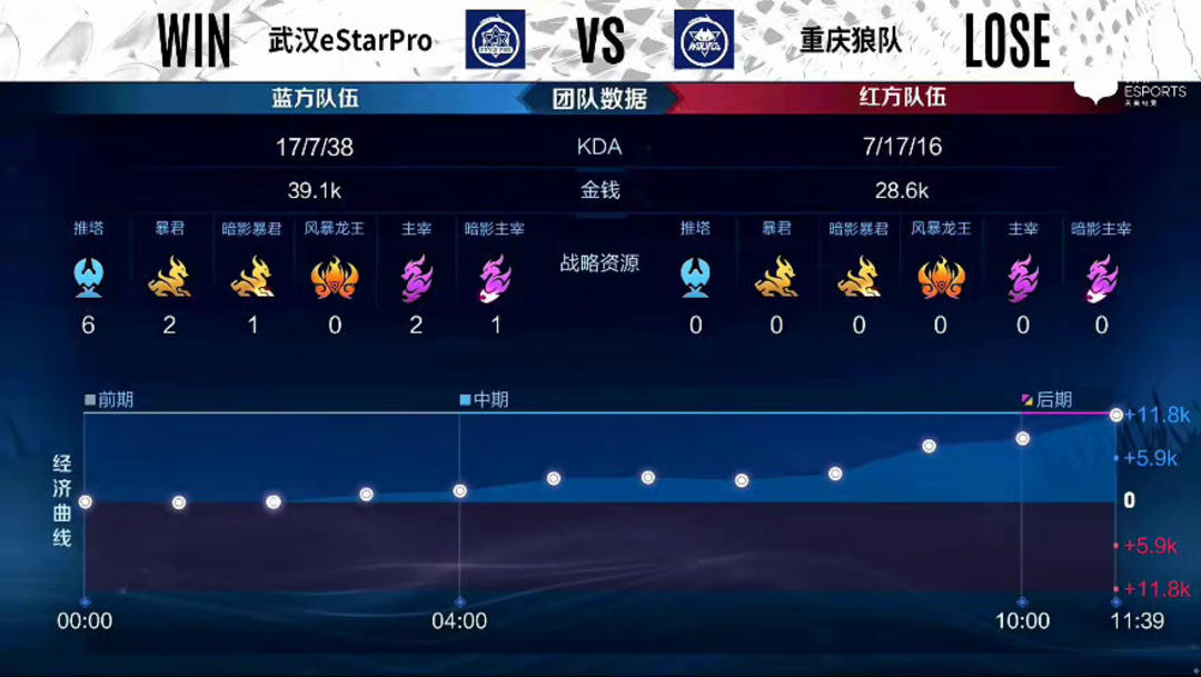 其二
